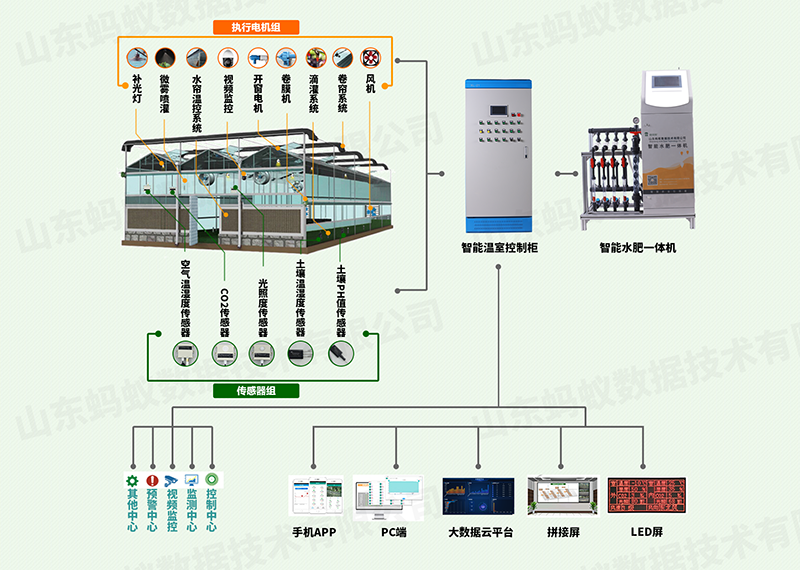 物联网农业大数据监测服务云平台