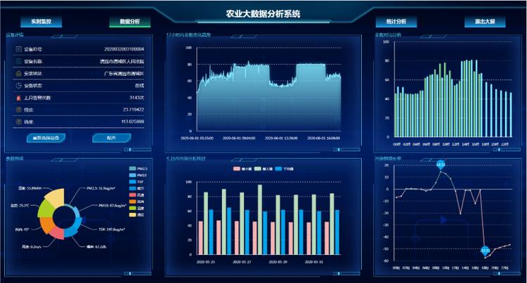 物联网农业大数据监测服务云平台
